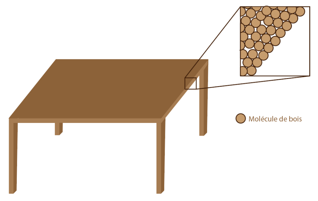 matière molécules ce1d sciences