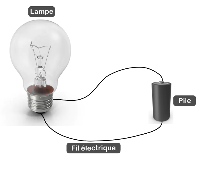 énergie électrique